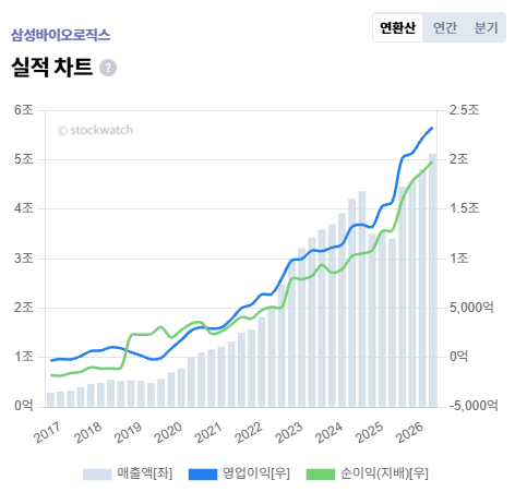 %5B%EC%82%BC%EC%84%B1%EB%B0%94%EC%9D%B4%EC%98%A4%EB%A1%9C%EC%A7%81%EC%8A%A4%5D+V%EC%B0%A8%ED%8A%B8+-+%EC%8B%A4%EC%A0%81.png%7C472%2C451%7C20261028152616__0_fd_image_210_182_38__3852.png%7CC%7C2%7C